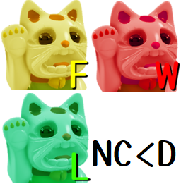 ＮＣくＤ